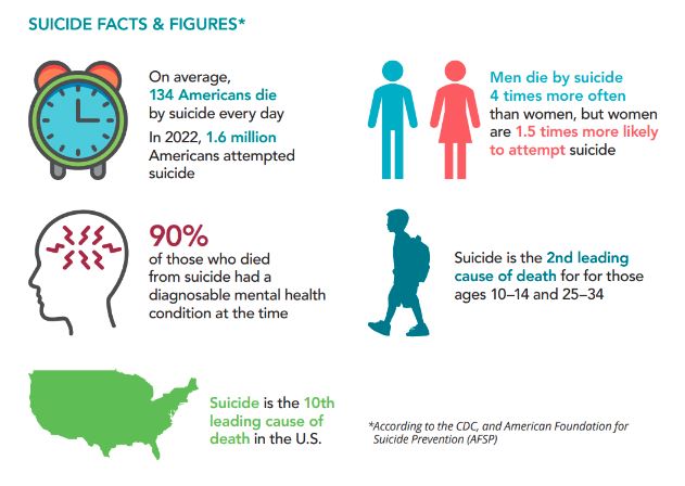 Suicide Facts and Figures